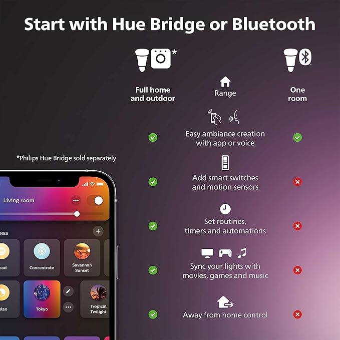 Philips Hue Smart 75W A19 LED Bulb - Soft Warm White Light - 2 Pack - 1100LM - E26 - Indoor - Control with Hue App - Works with Alexa, Google Assistant and Apple Homekit