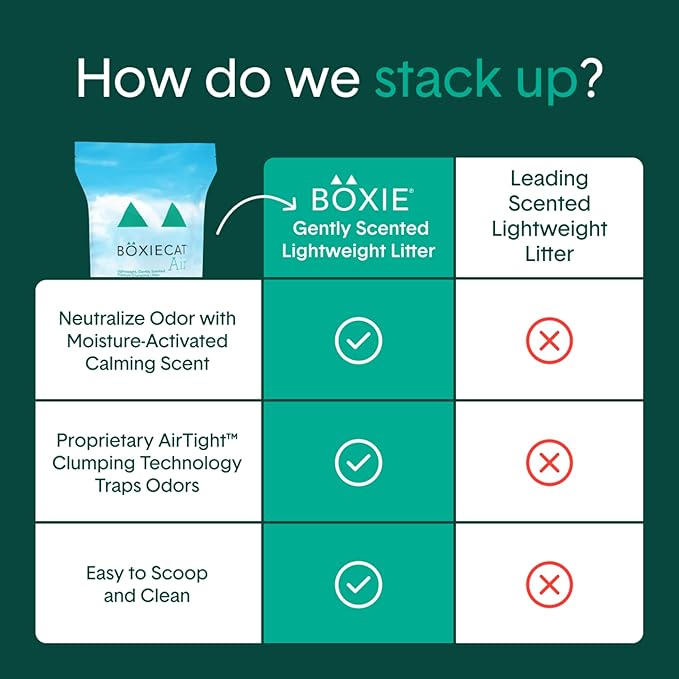 Boxie Gently Scented Cat Litter, Lightweight 30-Day Odor Control, Clumping, 6.5lb-Mewly Pet