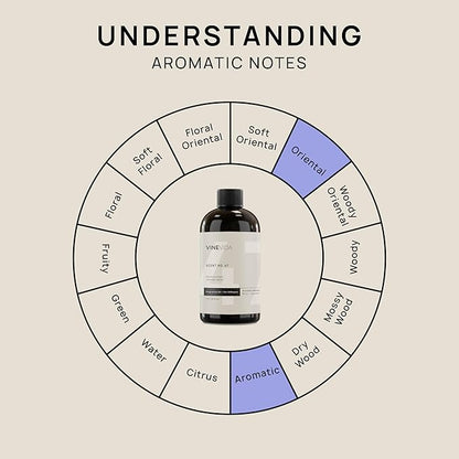 VINEVIDA [16 Fl Oz] Lavender Vanilla Fragrance Oil for Cold Air Diffusers, Essential Oils for Diffuser Oil Refill & Air Freshener Room Spray