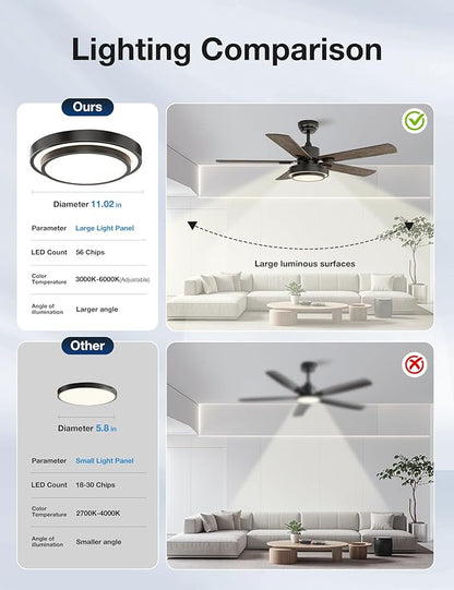 warmiplanet Ceiling Fans with Lights and Remote Control, 52 Inch, 6 Speeds Reversible DC Motor, 3 Color Dimmable Light, Timer, Noiseless, Black, 5 Blades