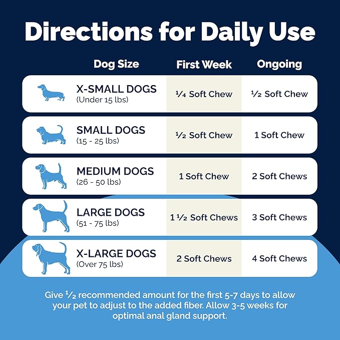 Vetnique Glandex Anal Gland Soft Chew Treats with Pumpkin for Dogs Digestive Enzymes, Probiotics Fiber Supplement for Dogs Boot The Scoot (Peanut Butter Chews, 60 Count)-Mewly Pet