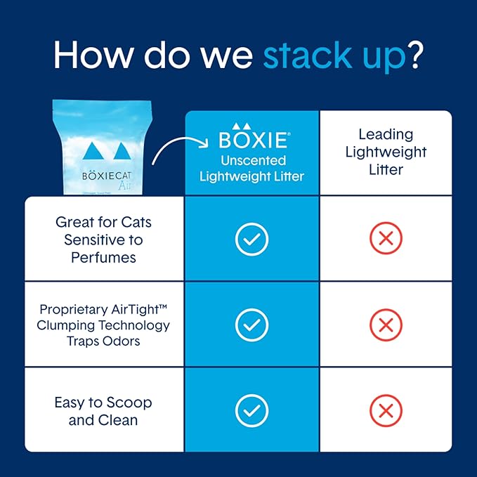 Boxie® Unscented 30 Day Natural Odor Control Cat Litter, 11.5lb Lightweight Plant Based Kitty Litter-Mewly Pet