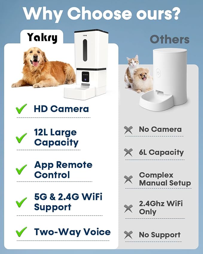 Automatic Dog Feeder Large Breed with Camera - 12L/50 Cups 5G WiFi App Control Dog Food Dispenser, Easy Setup, HD 1080P Video with Night Vision by Yakry-Mewly Pet