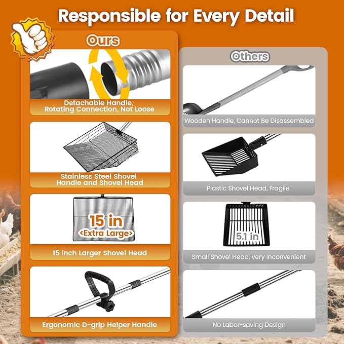 15 inch Extra Large Chicken Poop Scooper with Ergonomic Grip,5-in-1 Heavy Duty Adjustable Coop Scoop for Poop (24 to 68"), Stainless Steel Sifting Litter Shovel Scoop for Chicken Coop-Mewly Pet