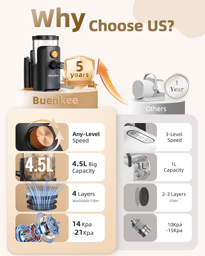 Dog Grooming Vacuum, 4.5L Extra-Large Dust Cup Dog Grooming Kit, 14000Pa High-Suction Pet Groomer with Clippers, Low-Noise All-in-One Shedding Control Set for Home Use-Mewly Pet