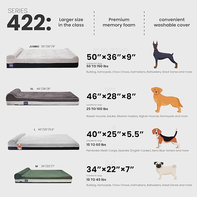 Laifug Orthopedic Memory Foam Extra Large Dog Bed Pillow (50"x36"x10", Gray Blue) Durable Waterproof Lining and Removable Washable Cover and Smart Design-Mewly Pet