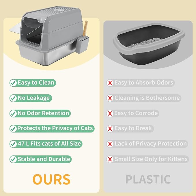 Stainless Steel Litter Box with Lid, XL Extra Large Cat Litter Box, Enclosed Metal Litter Pan with High Sided Enclosure & Scoop, Anti Leakage, Easy to Clean, Odor Control(Grey)-Mewly Pet