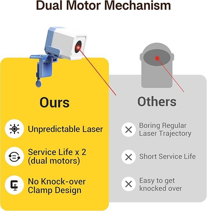 Potaroma Truly Random Cat Laser Toys, No Knock-Over Clamp, Automatic Chargeable Interactive Kitten Toy Indoor Exercise for All Breeds, Light Blue White-Mewly Pet
