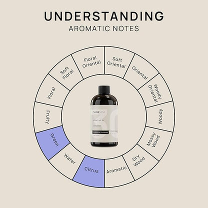 VINEVIDA [16 Fl Oz] Cucumber Mint Fragrance Oil for Cold Air Diffusers, Essential Oils for Diffuser Oil Refill & Air Freshener Room Spray