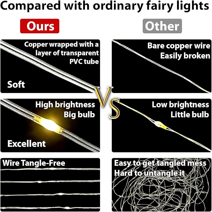 HXWEIYE 300LED Fairy Curtain Lights, 9.8x9.8Ft USB Plug-in 8 Modes Christmas String Hanging Lights with Remote for Bedroom Backdrop Wedding Party Indoor Wall Decor, Pink, Tangle-Free