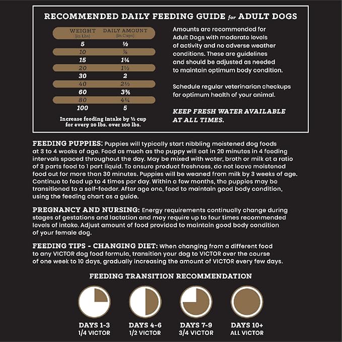 VICTOR Super Premium Dog Food – Grain Free Yukon River Canine – Supports Immune & Digestive Health for Dogs of All Life Stages – High Protein Dry Dog Food for All Normally Active Dogs, 5 lb-Mewly Pet