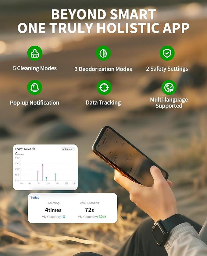 PETKIT PuraMax 2 Automatic Self-Cleaning Cat Litter Box, App Control Scoop-Free Litter Box with Safety Sensors, Odor Free & Anti-Leakage Basic Bundle Includes Trash Bags,2.4G WiFi & Low Entrance-Mewly Pet