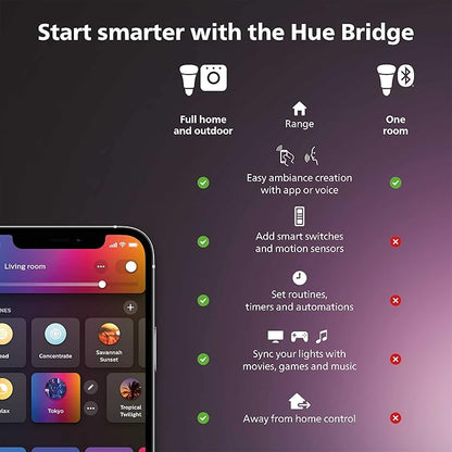 Philips Hue Smart Dimmer Switch with Remote, White - 1 Pack - Turns Hue Lights On, Off, Dims or Brightens - Requires Hue Bridge - Easy, No-Wire Installation