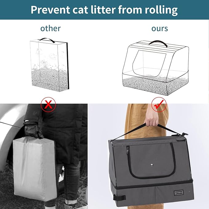 PETSFIT Portable Cat Litter Box - Removable 2-Layer Leak-Proof Lining, Scratch-Resistant Fabric with Sturdy Support Frame, Travel & Collapsible Cat Litter Box Grey-Mewly Pet