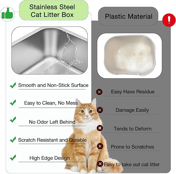 Suhaco Extra Large Stainless Steel Litter Box with Lid XXXL High Sided Cat Litter Boxes Included Litter Mat & Litter Scoop Anti-Urine Leakage Metal Pet Toilet for Big Cats (Black XXXL)-Mewly Pet