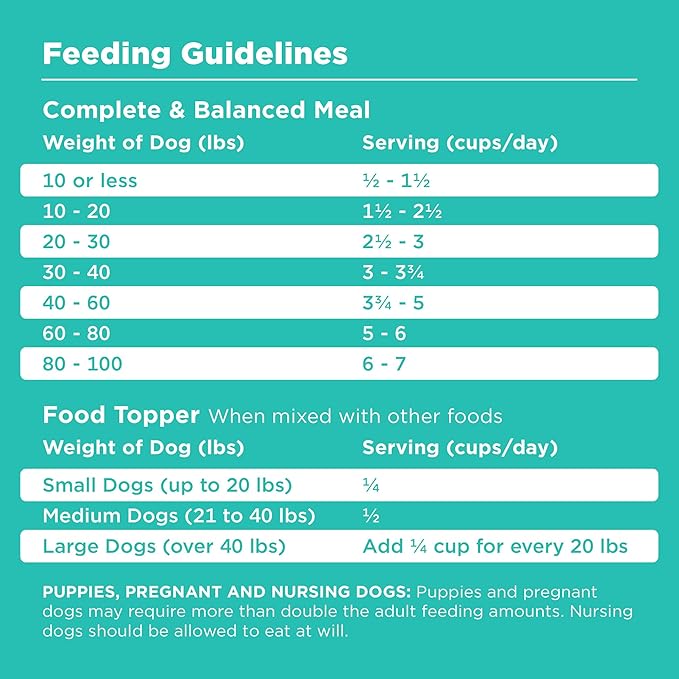 BIXBI Rawbble Freeze Dried Dog Food, Duck Recipe, 12 oz - 95% Meat and Organs, No Fillers - Pantry-Friendly Raw Dog Food for Meal, Treat or Food Topper - USA Made in Small Batches-Mewly Pet