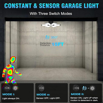Motion Sensor Garage Light - 150W LED Garage Lights Motion Activated with PIR & Photocell Sensors,6 Adjustable Panels, for Attic Porch Stairway
