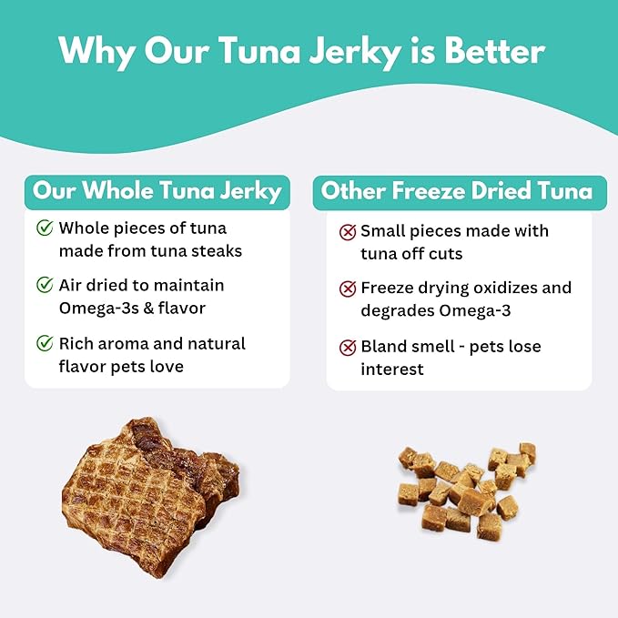 ALFIE'S TREATOS Tuna for Dogs & Cats (2.65 oz), Air-Dried Dog Treats, Omega-3 Food Topper & Training Reward, Australian Wild-Caught, Single Ingredient, Freeze-Dried Alternative-Mewly Pet