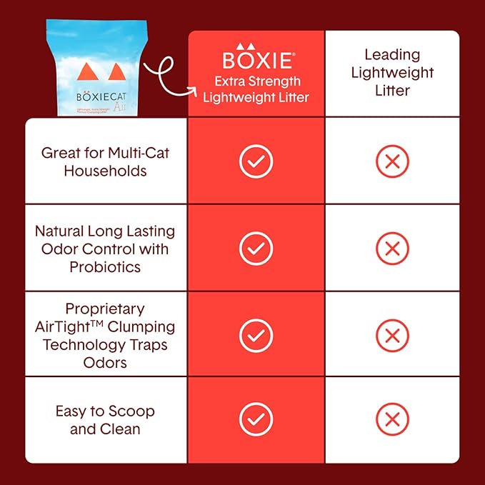 Boxie® Extra Strength Cat Litter, Lightweight 35-Day Odor Control, Clumping, 6.5lb-Mewly Pet