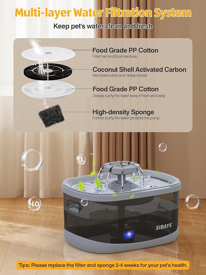 SIBAYS 2.5Gal/9.5L Dog Water Fountain for Large Dogs, 3 Flow Modes Large Pet Water Fountain for Cats, Automatic Dog Water Bowl Dispenser with 7" Filter & Smart LED Pump, Quiet, BPA-Free Material(FS68)-Mewly Pet