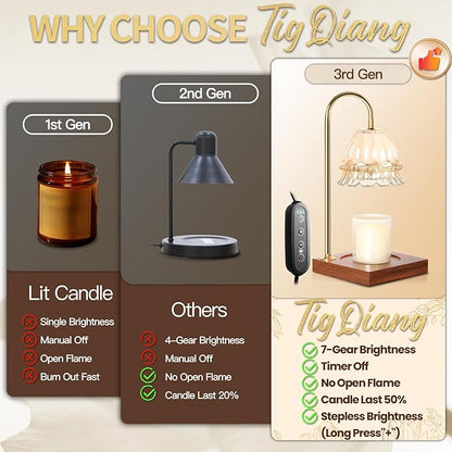Candle Warmer Lamp, Candle Lamp Wax Warmer, Timer & Dimmer 7-Levels, Compatible All Jar Candles, Top Melting, Glass Candle Heater Lamp for Scented Wax, Elegant Home Decoration, Milk Glass Flower