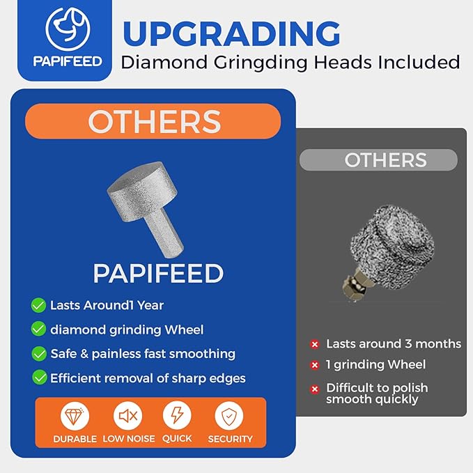 PAPIFEED High Torque Dog Nail Grinder Quiet - 6-Speed Adjustable Pet Nail Trimmer with 2 LED Lights & Dust-Proof Cover, Powerful Motor for Large/Medium/Small Dogs & Cats, Rechargeable - Orange-Mewly Pet