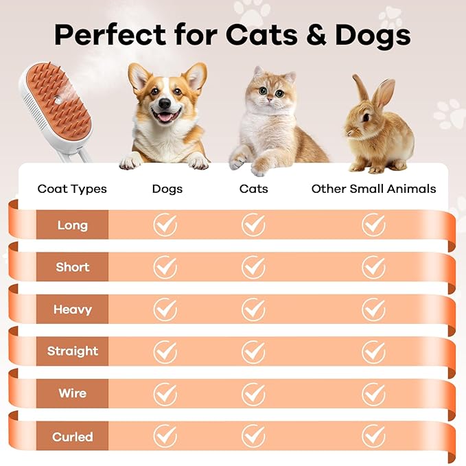 Cat Steam Brush for Shedding, 4 in 1 Rechargeable Steam Brush for Cats and Dogs, Anti-Static, Massage, Cleaning, Shedding & Combing All In One!-Mewly Pet