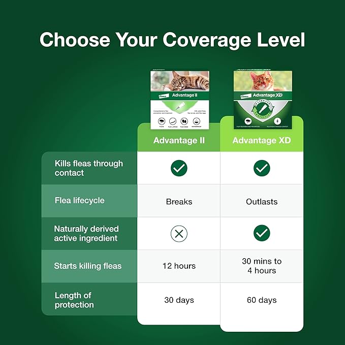 Advantage II Small Cat Vet-Recommended Flea Treatment & Prevention | Cats 5-9 lbs. | 6-Month Supply-Mewly Pet