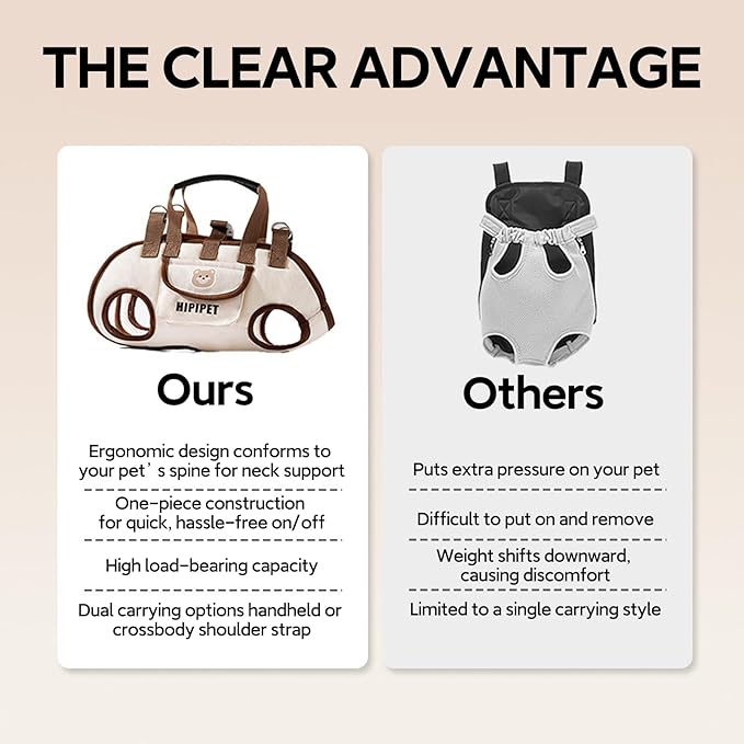 Portable Breathable Pet Carrier Sling & Backpack for Dogs & Cats, Adjustable Full-Body Harness with Traction Leash, Crossbody & Car-Friendly (Large)-Mewly Pet