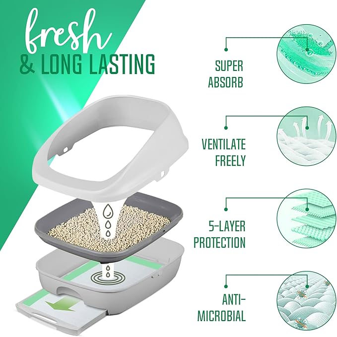 PETSWORLD Multi Cat Pad Refills for Cats Breeze Litter System, Ultra-Absorbent, Quick Dry - (600 Count, Unscented)-Mewly Pet