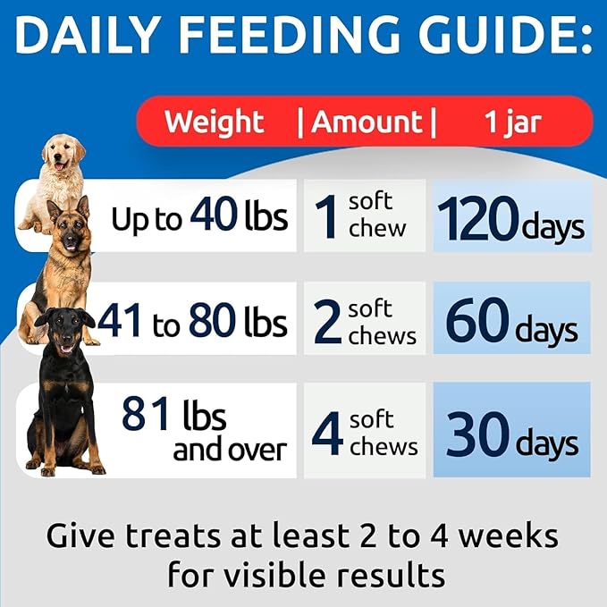 No Poo Chews for Dogs - Coprophagia & Stool Eating Deterrent with Probiotics, Digestive Enzymes & Breath Aid Support - Stop Dog Poop Eating - Made in USA - 120Ct (Chicken Liver)-Mewly Pet