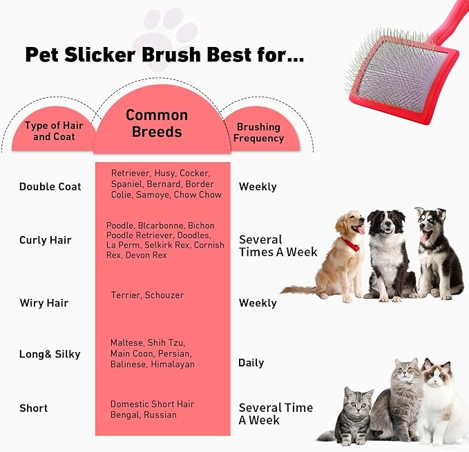Dog Slicker Brush for Shedding and Grooming Medium or Long Haired Cats, Extra Long & Soft Pin Slicker Brush for Removes Loose Hair, Tangles, Knots, Undercoat, Free Pet Comb, Large Red-Mewly Pet
