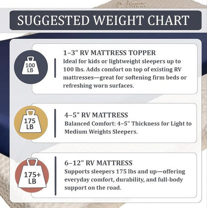Foamma 2” x 35” x 79” Truck, Camper, RV High-Density Bunk Mattress Topper, Made in USA, Comfortable, Travel Trailer, CertiPUR-US Certified, Cover Not Included