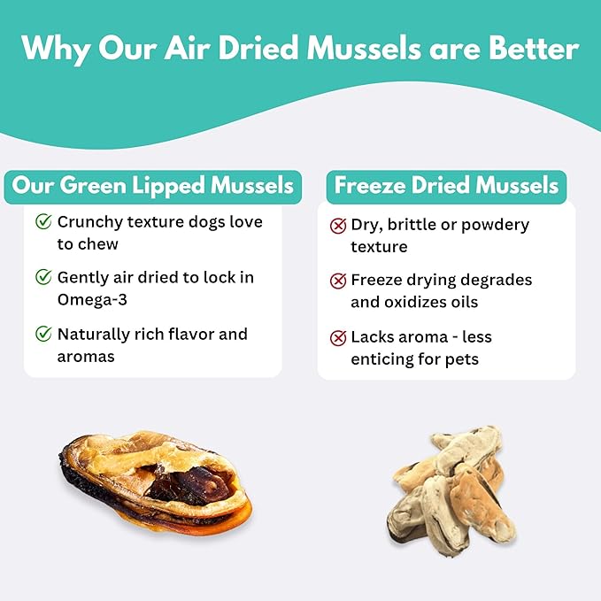 ALFIE'S TREATOS Green Lipped Mussels for Dogs & Cats (5.3 oz, 2x2.65 oz), Value Bundle, Air-Dried Dog Treats, Natural Supplement & Omega-3 Food Topper, Single Ingredient, Freeze-Dried Alternative-Mewly Pet