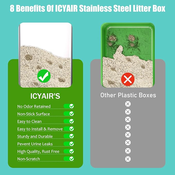 2PACK Stainless Steel Cat Litter Box with High Sides Lid, Extra Large XL Litter Box for Big Cats, Metal Kitty Litter Boxes with Anti-Leakage Enclosure,Non-Stick,Odorless,Scoop Included-Mewly Pet