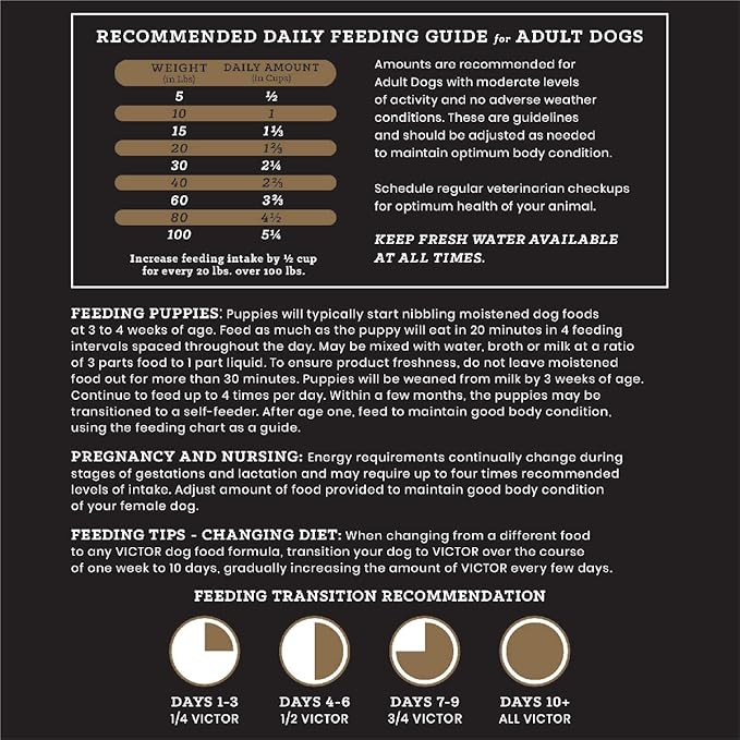 VICTOR Super Premium Dog Food – Select Ocean Fish Formula with Salmon – Omega-3 and Omega-6 Enriched Gluten-Free Dry Kibble for All Normally Active Dogs of All Life Stages, 40lbs-Mewly Pet