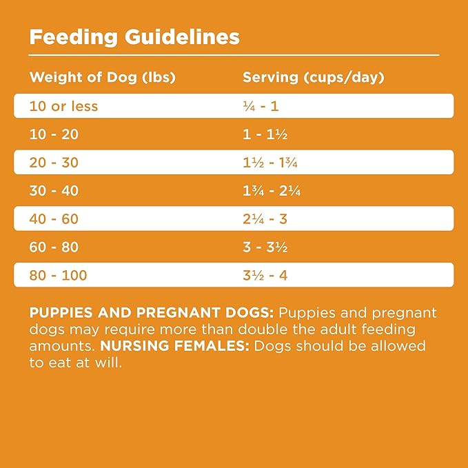 BIXBI Rawbble Dry Dog Food, Chicken, 4 lbs - USA Made with Fresh Meat - No Meat Meal & No Corn, Soy or Wheat - Freeze Dried Raw Coated Dog Food - Minimally Processed for Superior Digestibility-Mewly Pet