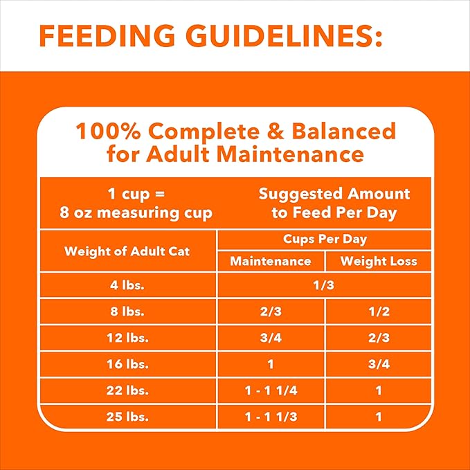 IAMS Proactive Health Indoor Weight Control & Hairball Care Adult Dry Cat Food, Chicken & Turkey Recipe, 22 lb. Bag-Mewly Pet