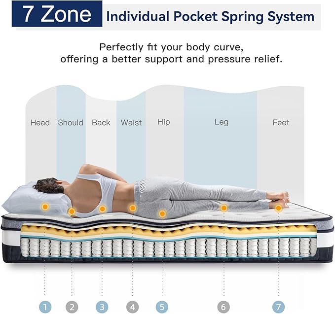 Vesgantti Queen Mattress 8 Inch Innerspring Multilayer Hybrid Queen Mattress - Ergonomic Design with Memory Foam and Pocket Spring Mattresses Queen Size - Box Top Series Medium Firm Feel