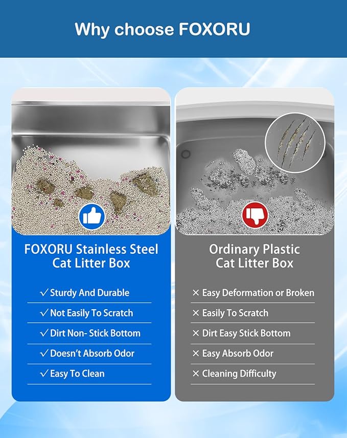 XL Stainless Steel Enclosed Litter Box with Covered for Indoor Cats, High Sides, Eliminates Odors, Easy Clean, Blue, FOXORU-Mewly Pet