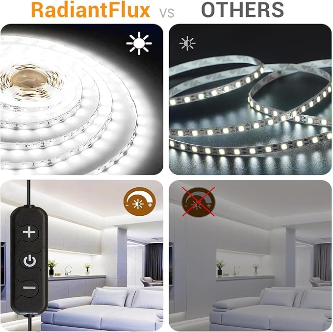 RadiantFlux LED Strip Lights,2 Set of 16.4ft 24V LED Lights,White LED Strip Lights,Super Bright LED 6000K,Light for Bedroom,Luces Led para Cuarto,Strips Lights for Livingroom
