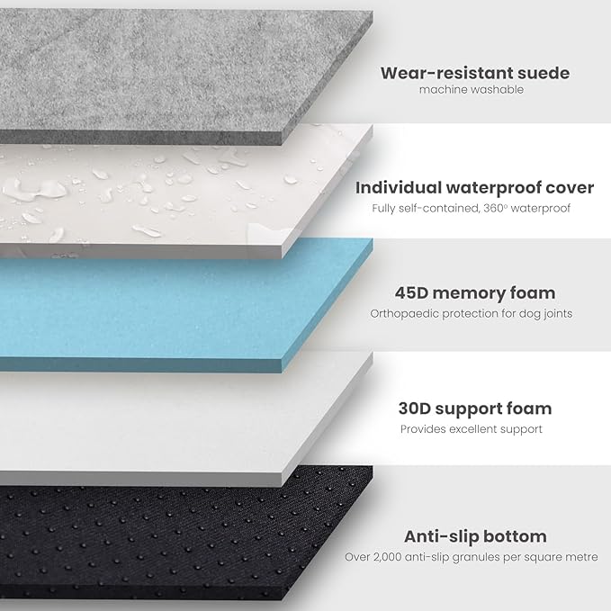 Laifug Orthopedic Memory Foam Extra Large Dog Bed with Pillow and Durable Waterproof Liner with Removable Washable Cover and Smart Design (Large (40" x 25" x 5.5"), Slate Gray)-Mewly Pet