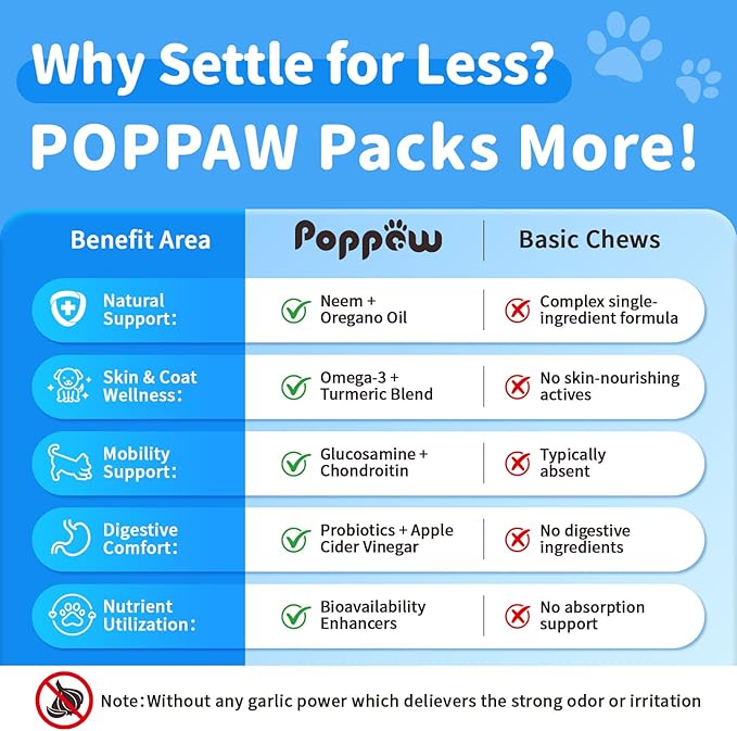 Dog Flea and Tick Support Chewable, Natural Dog Flea Comfort Supplement, Oral Chews with Neem, Oregano Oil, Pumpkin Seed Oil & Brewer's Yeast – 135 Soft Chews, Beef Flavor – for All Breeds & Sizes-Mewly Pet