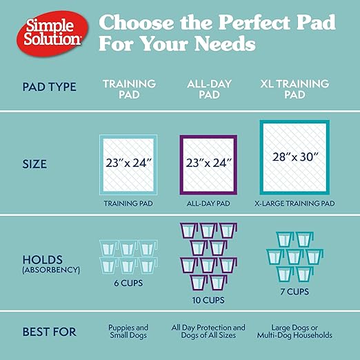 Simple Solution Puppy Training Pads – Large Leak-Proof Potty Pads for Dogs – Disposable with Odor Control and Absorbent Core for Floor Protection – 23 x 24 Inches – 100 Count-Mewly Pet