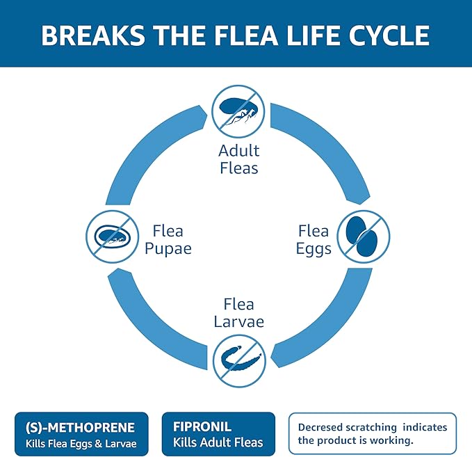 Amazon Basics Flea and Tick Topical Treatment for Medium Dogs (23-44 Pounds), 3 Count (Previously Solimo)-Mewly Pet