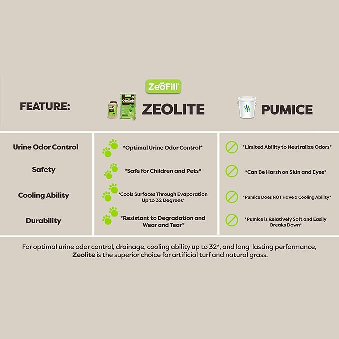 Premium Outdoor Odor Infill - 40lbs. Bag – Pet Urine Odor Eliminator for Artificial Turf, Grass, Playgrounds, & Sport Fields – 97% Pure Clinoptilolite Zeolite – Odor Eliminator & Deodorizer-Mewly Pet