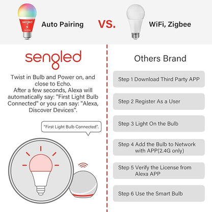 Sengled Alexa Light Bulb, S1 Auto Pairing with Alexa Devices, Warm Smart Light Bulbs, Bluetooth Mesh Smart Home Lighting, E26 60W Equivalent, 800LM, 1-Pack