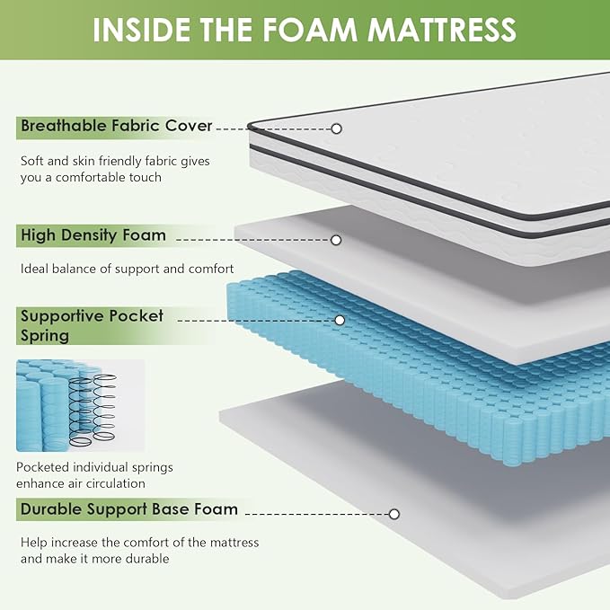 PayLessHere | 8 Inch Full Mattress | Medium Firm Hybrid Mattress | White | with High-Density Foam and Breathable Cover | Pocket Spring Design, Pressure Relief | Bed in a Box, CertiPUR-US Certified