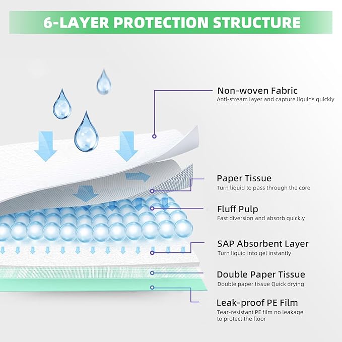 IMMCUTE Cat Pads 16.9"" X 11.4"", Lemon Scent, 30 Ct, Pee Pads for Cats, Thickened Super Absorbent Pee Pads, Odor Control, Cat Pads for Litter Box System, Cat Pad Refills, Cat Litter Pads, Green-Mewly Pet