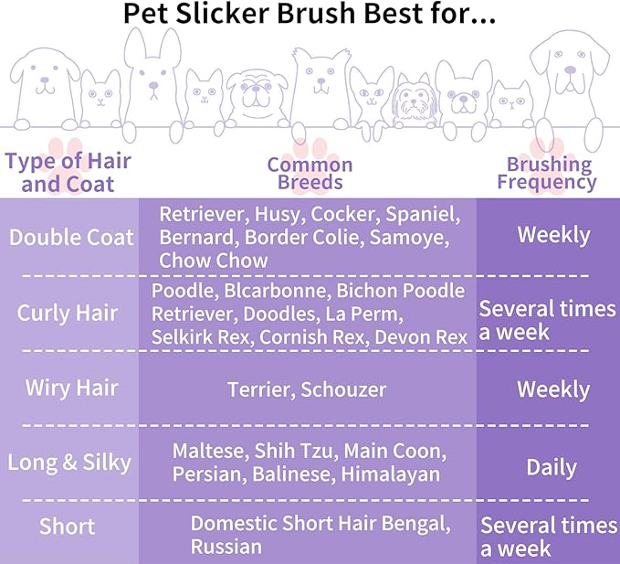 Slicker Brush for Dogs, Long Pin Dog Grooming Brush for Goldendoodles, Poodles, Doodles & More, Includes Bonus Pet Comb, Perfect for De-Shedding, Dematting & Reducing Tangles. Large, Purple-Mewly Pet